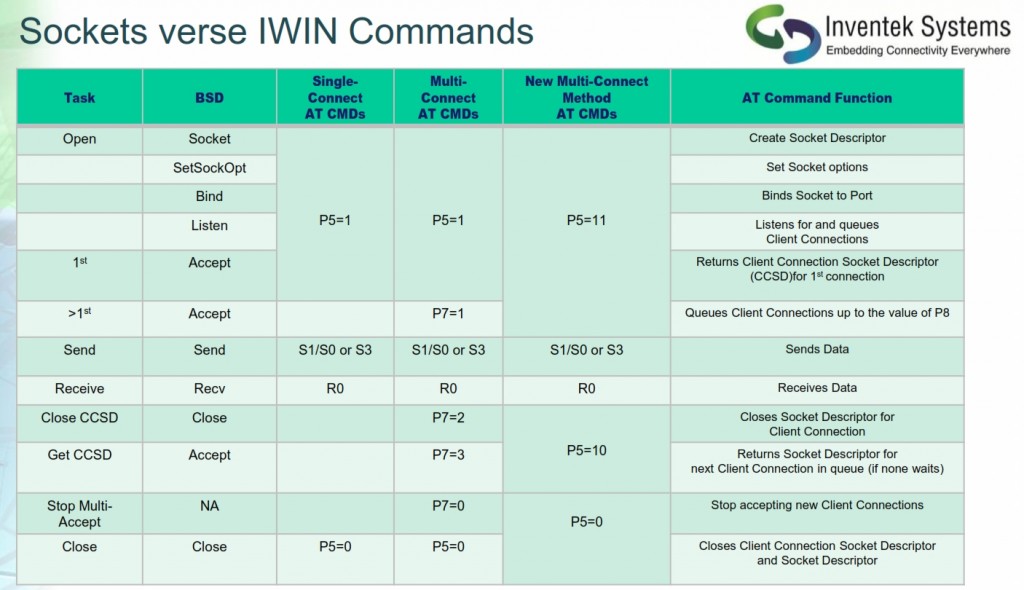 BSD IWIN Sockets_001