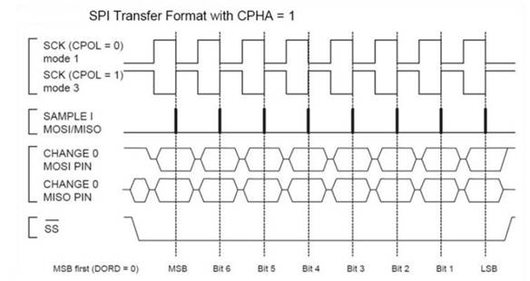ism480 gps uart spi and i2c levels inventek systems timing format