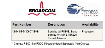 Shows Broadcom PSCC Evaluation Kit