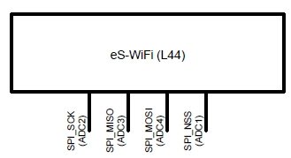 Serial Peripheral Interface eS WiFi L44 module