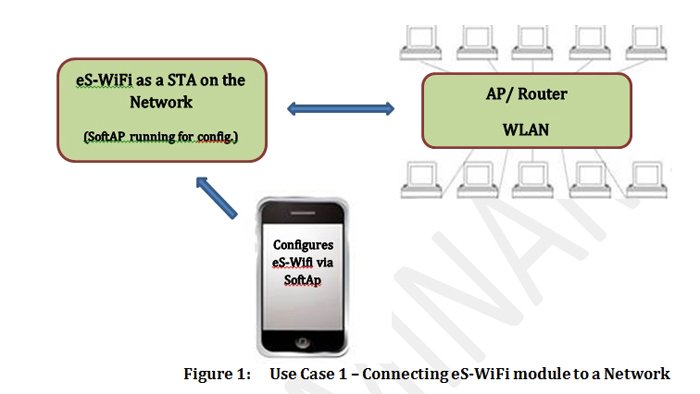 use case diagram for connecting eS WiFi module